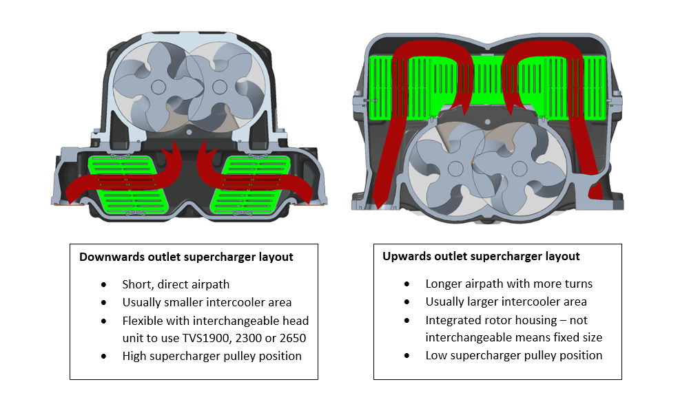 how a supercharger works diagram